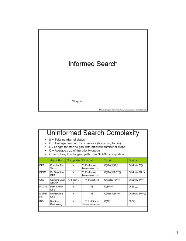Informed SearchMaterial in part from http://www.cs.cmu.edu/~awm/tutori