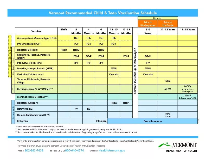 Vermont’s immunization schedule is compatible with the current re