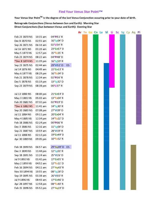 FindYourVenusStarPoint™YourVenusStarPointTMisthedegreeofthelastVe
