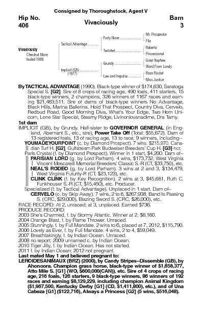 Consigned by Thoroughstock,Agent VVivaciouslyMr. Prospector