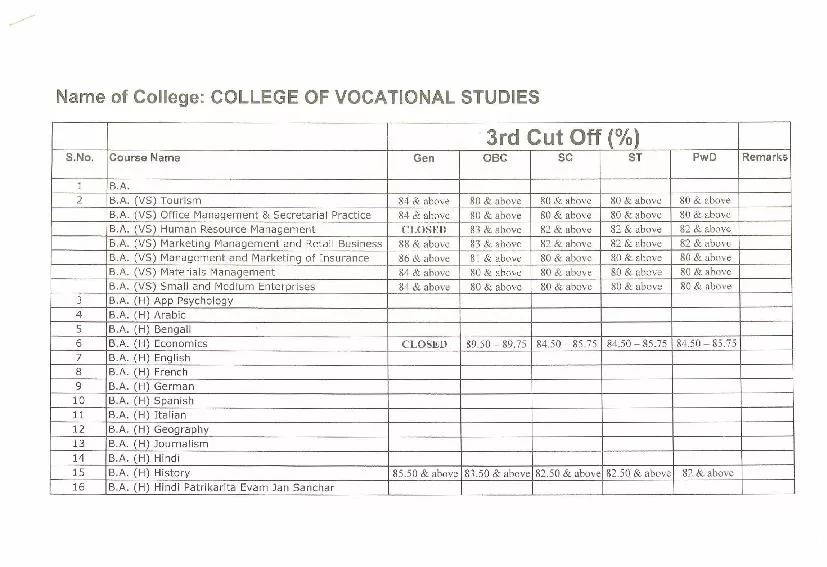 Name of College: COLLEGE OF VOCATIONAL STUDIES