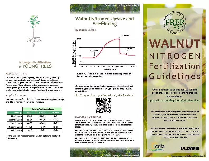 Online nutrient guidelines for walnut and