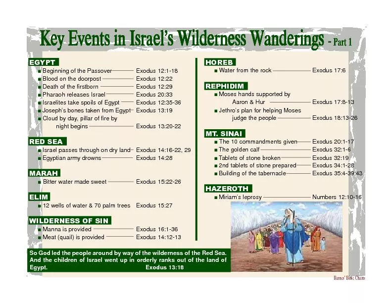 Key Events in Israel
