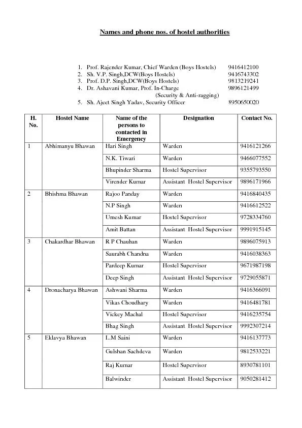 Names and phone nos. of hostel authorities