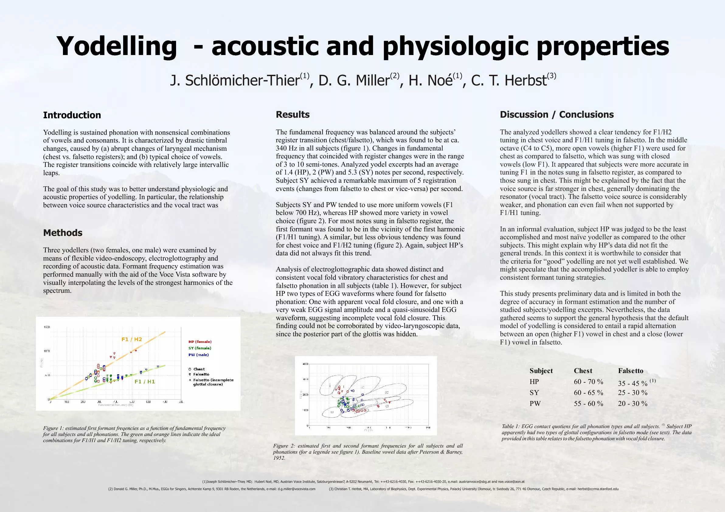 Yodelling  - acoustic and physiologic properties