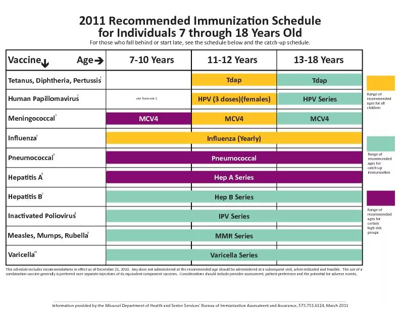 2011 Recommended Immuniza on Schedulefor Individuals 7 through 18 Year