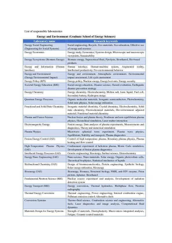 List of responsible laboratoriesEnergy and Environment (Graduate Schoo