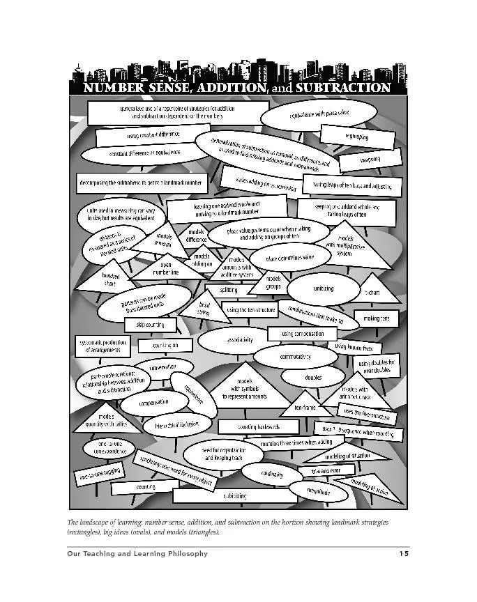 Our Teaching and Learning PhilosophyThe landscape of learning: number