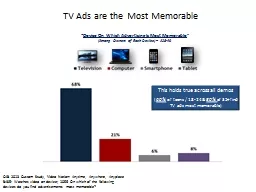 TV Ads are the Most Memorable