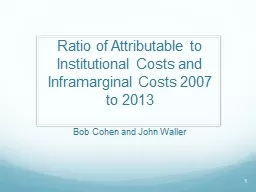 Ratio of Attributable to Institutional Costs and Inframargi