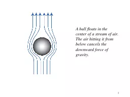 1 A ball floats in the center of a stream of air.