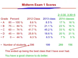 Midterm Exam 1 Scores