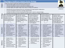 Bay  Region Healthcare Industry Sector Strategy
