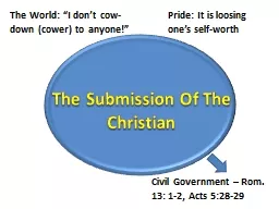 The Submission Of The Christian