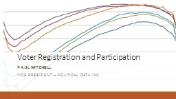 Voter Registration and Participation