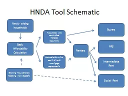HNDA Tool Schematic