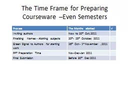 The Time Frame for Preparing Courseware –Even Semesters