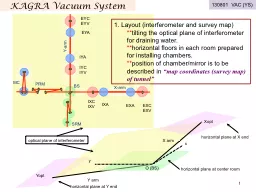 KAGRA Vacuum System