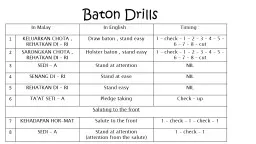Baton Drills