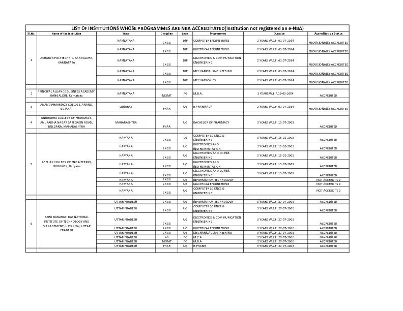 Sl.No.NameLevelProgrammes