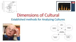 Dimensions of Cultural