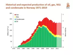 Historical and expected production of oil, gas, NGL
