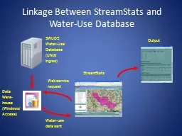 Linkage Between StreamStats and Water-Use Database