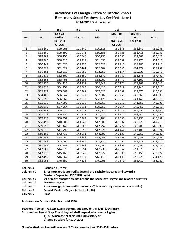 SalaryScale