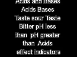 Properties of Acids and Bases Acids Bases Taste sour Taste Bitter pH less than  pH greater