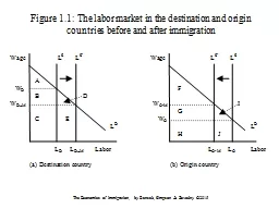 Figure 1.1: The labor market in the destination and origin