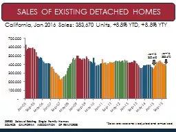 Sales of Existing Detached Homes