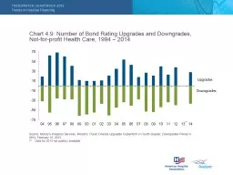 Chart 4.9: Number of Bond Rating Upgrades and Downgrades,