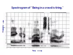 Spectrogram of “Being in a crowd is tiring.”