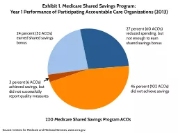 Exhibit 1. Medicare Shared Savings Program: