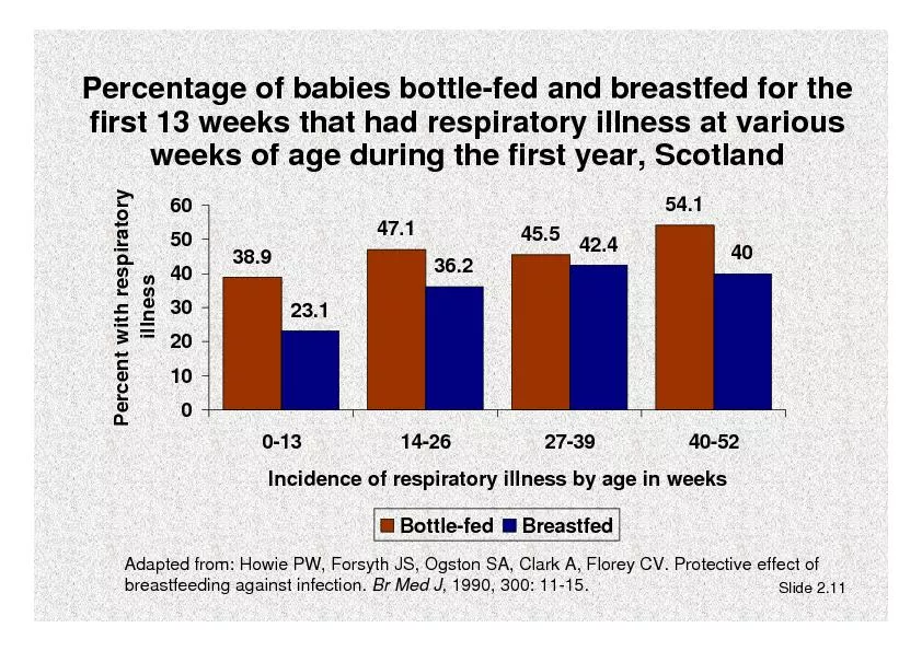 Percentage of babies bottle-fed and breastfed for the first 13 weeks t