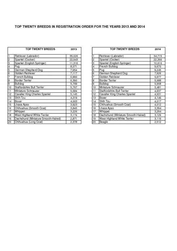 TOP TWENTY BREEDS IN REGISTRATION ORDER FOR THE YEARS 2013 AND 2014TOP