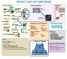Project Map for Team Russo