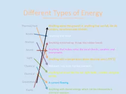Different Types of Energy
