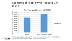 Estimates of People with Hepatitis C in Idaho