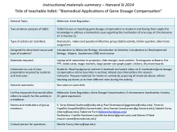 Instructional materials summary – Harvard SI 2014