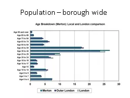 Population – borough wide