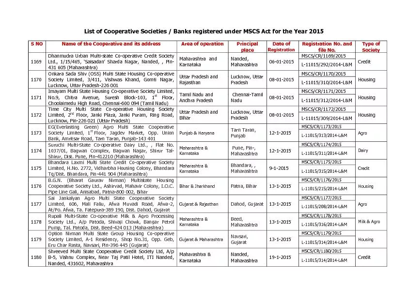 List of Cooperative Societies / Banks registered under MSCS Act 
...