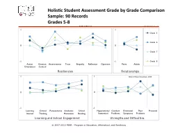 Holistic Student Assessment Grade by Grade Comparison