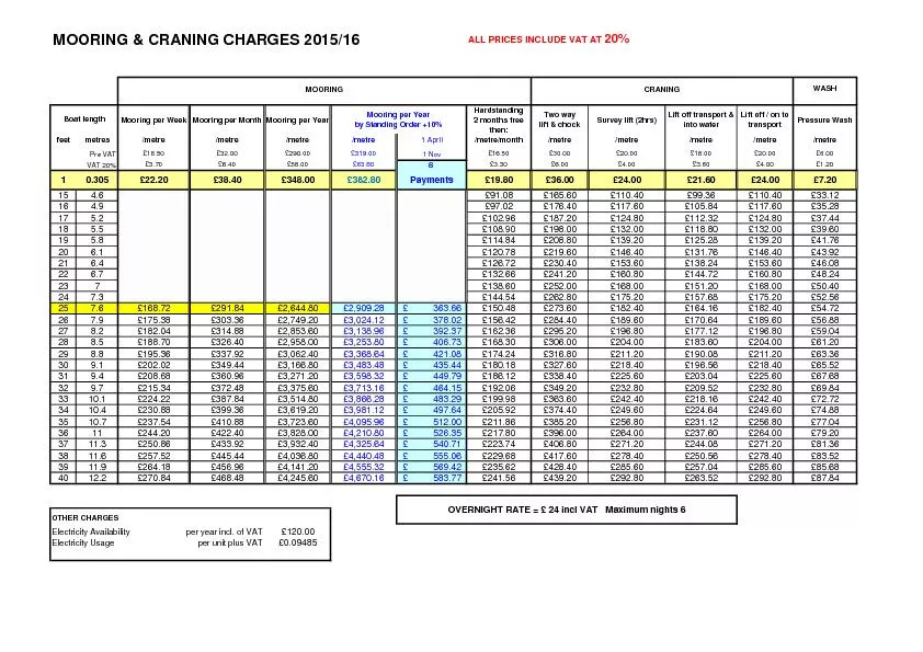 MOORING & CRANING CHARGES 2015/16