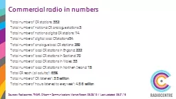 Commercial radio in numbers