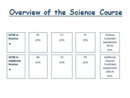 Overview of the Science Course