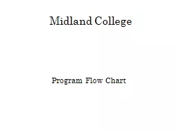 Midland College