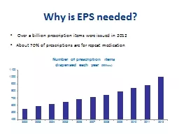 Why is EPS needed?