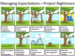 Managing Expectations—Project Nightmare