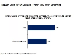 Regular Users Of On-Demand Prefer VOD Over Streaming